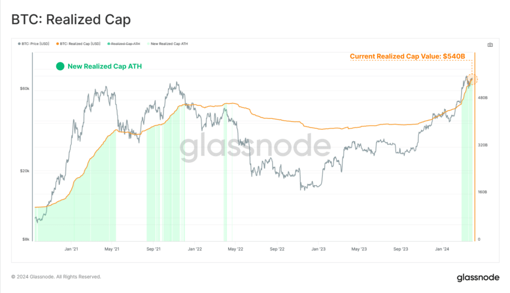 Bitcoin long-term holders sell as new investors enter - 4