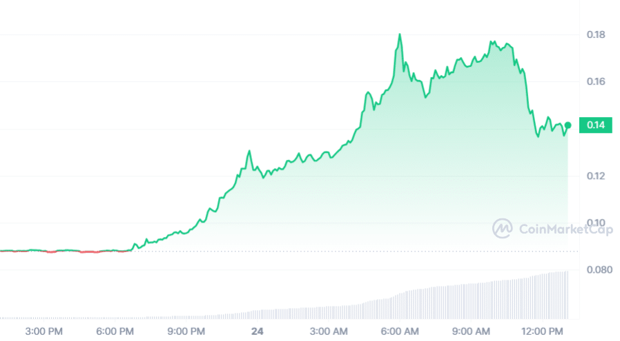 HBAR token surges 90% amid confusion over BlackRock's involvement - 2