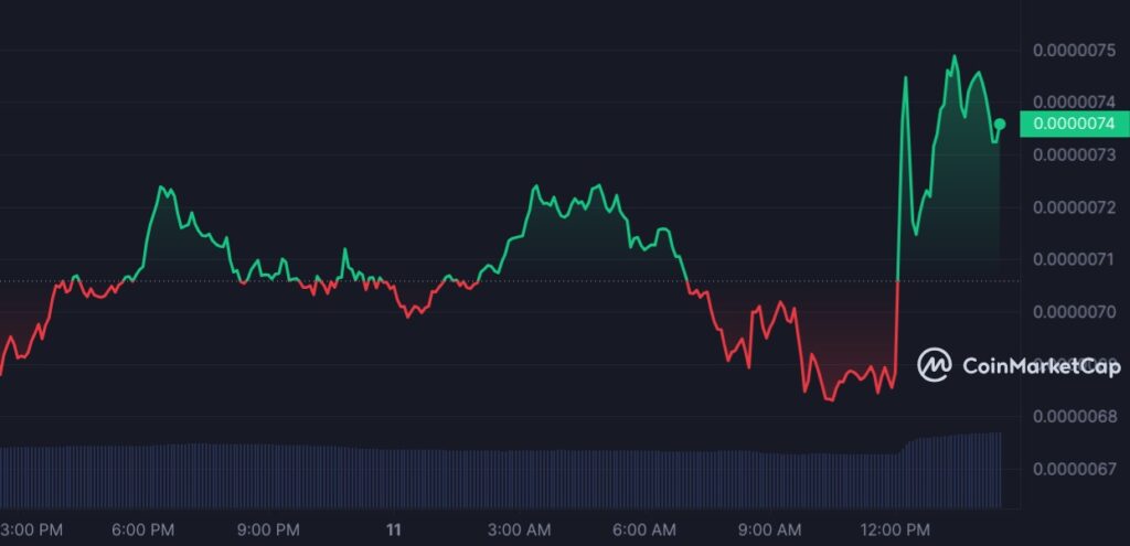 Coinbase to launch perpetual futures for PEPE - 2