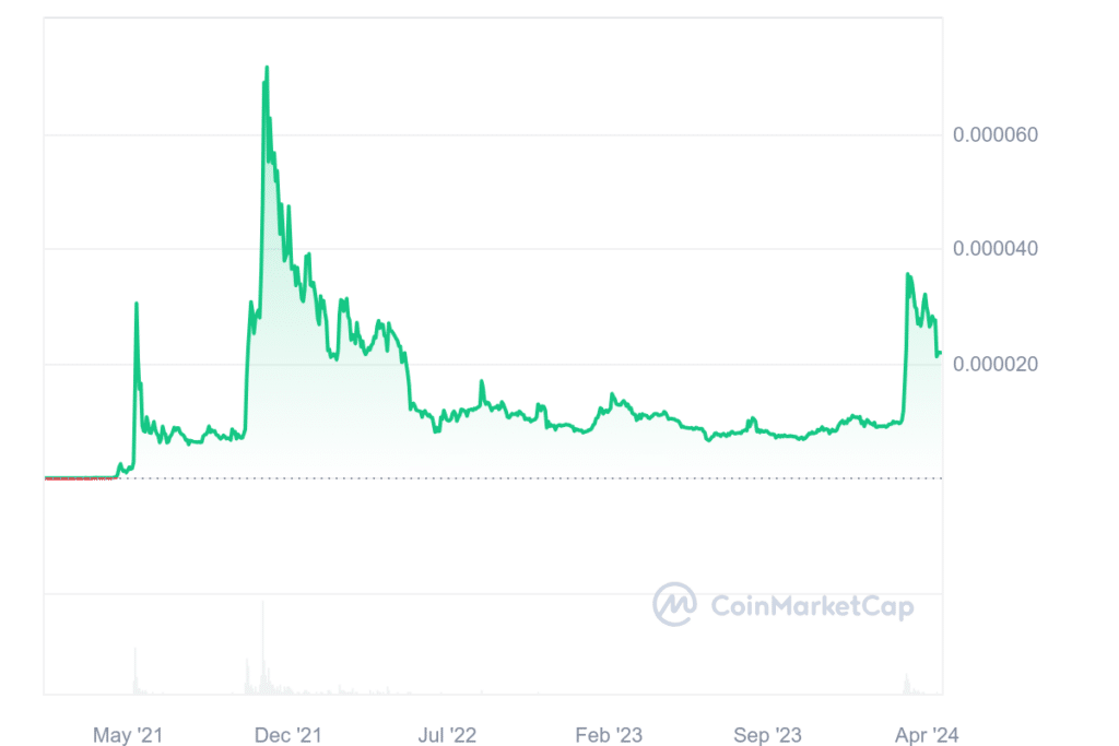 What are meme coins? - 7