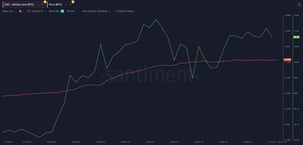Bitcoin price tumbles following $140m in liquidations - 3