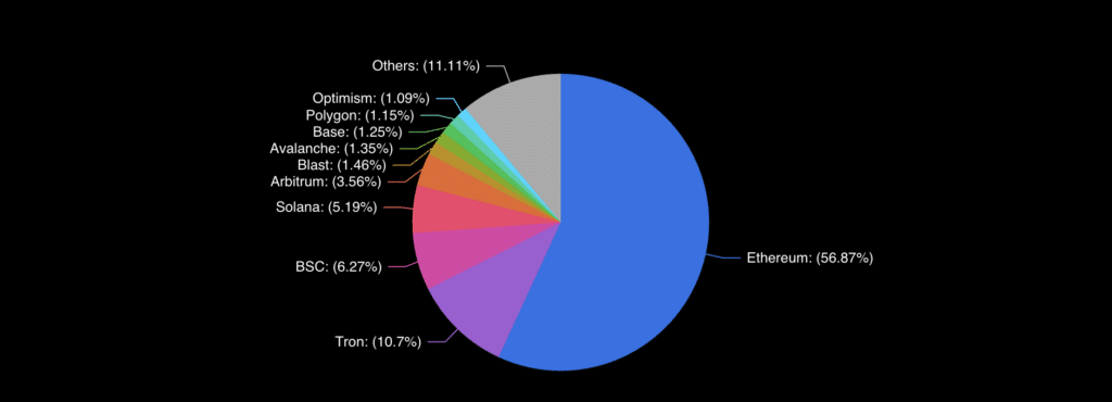 Ethereum restaking protocols' TVL exceeds $8b - 4