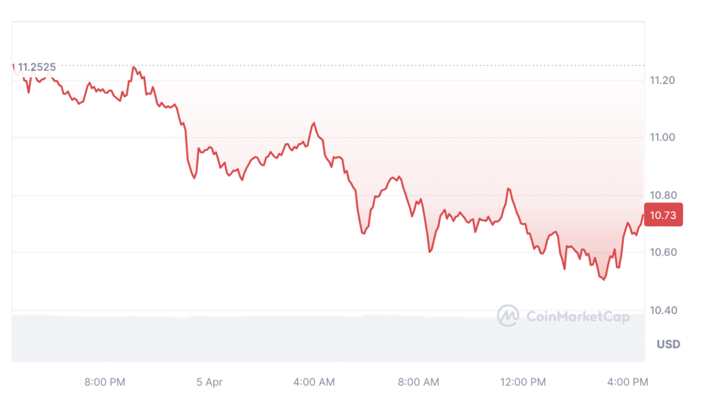 Uniswap all-time trading volume hits $2t - 4
