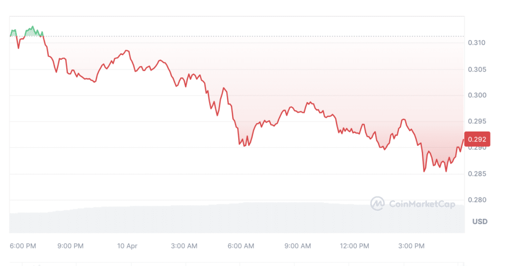 STEPN launches $29m airdrop, GMT sinks by 6.5% - 2