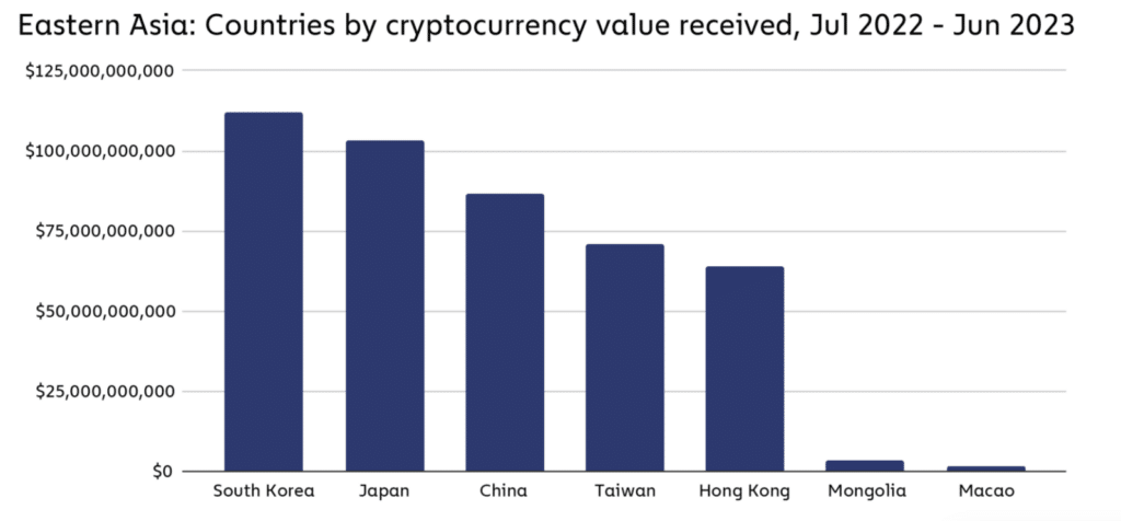 Chinese traders prosper despite crypto ban. Here is how they evade it - 3