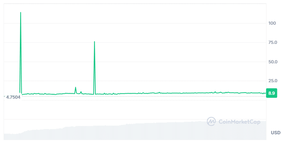 Bitcoin Wizards dominates crypto and NFT scenes with impressive gains - 2