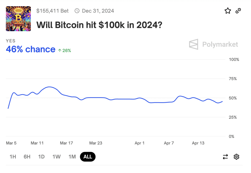 5 important facts about the Bitcoin halving - 12