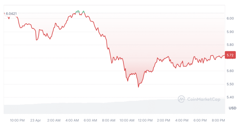 Scammers target Toncoin holders amid rising TON interest - 2
