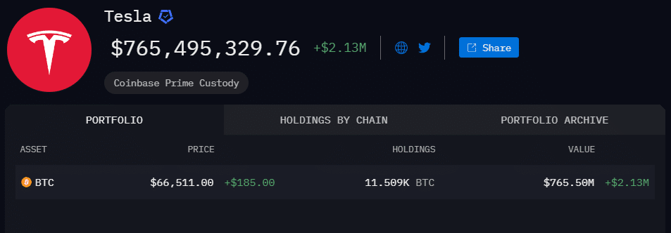 Tesla didn’t sell Bitcoin holdings despite plunge in Q1 earnings - 3