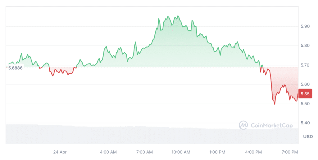 TON to significantly reduce commissions on transactions - 2