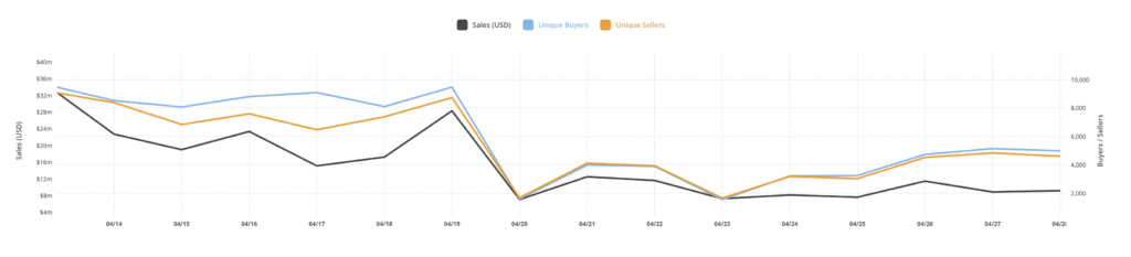 Why did Binance ditch Ordinals — and will the market survive? - 4