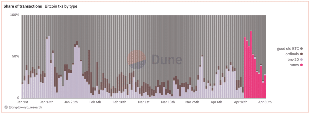 Why did Binance ditch Ordinals — and will the market survive? - 5