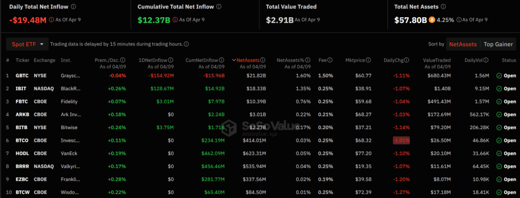 Bitcoin ETF