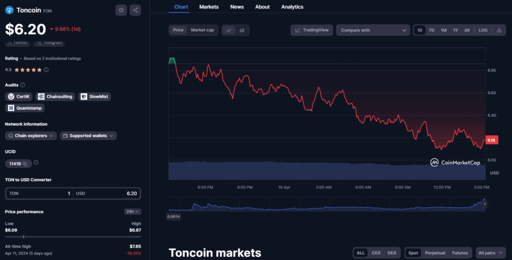 Ton blockchain: X policies to drive Telegram adoption - 2