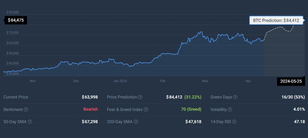 BNY Mellon invests in Bitcoin ETFs as institutional interest grows - 2