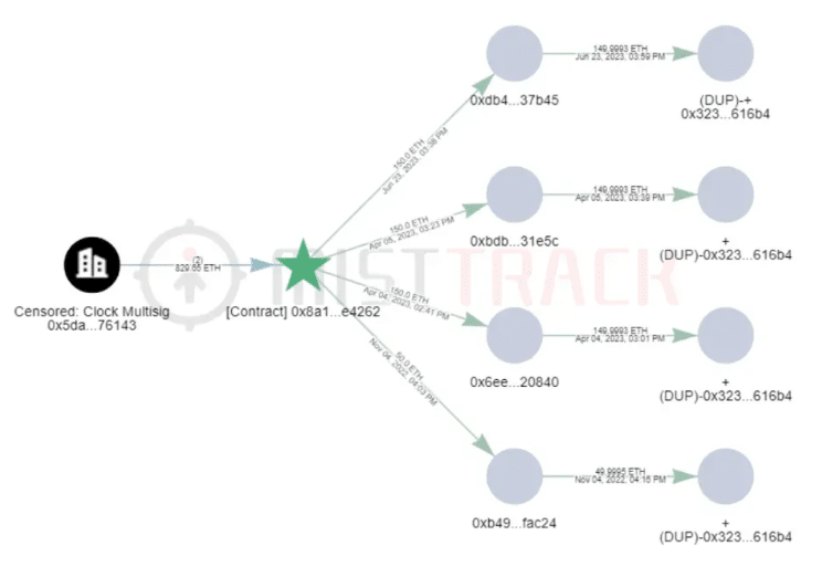 AssangeDAO sparks rug pull concerns with suspicious transfers - 2