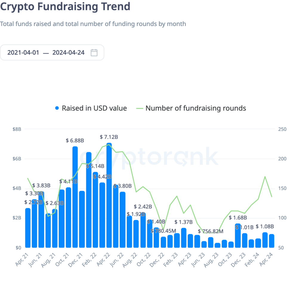 5 ways of funding blockchain projects - 3