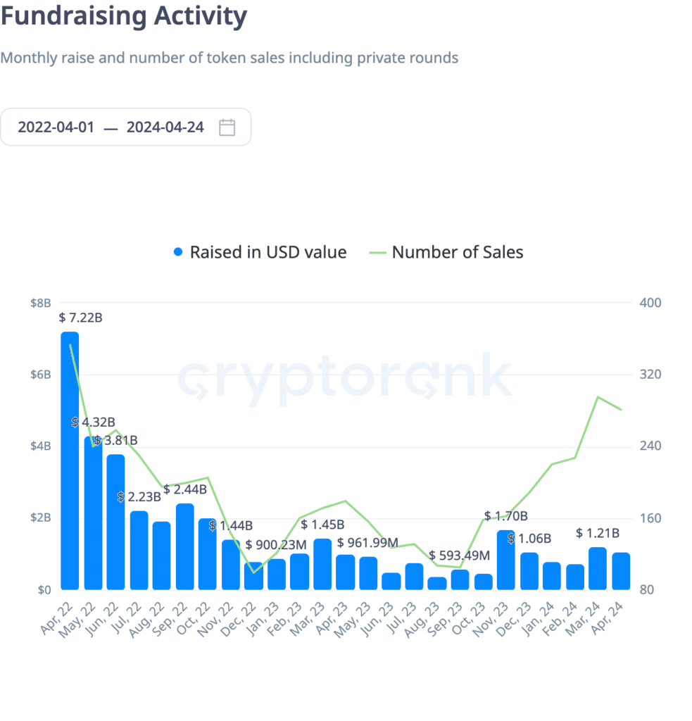 5 ways of funding blockchain projects - 4