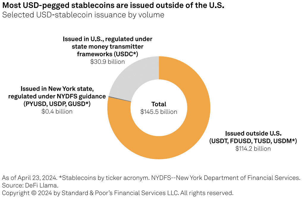 stablecoin