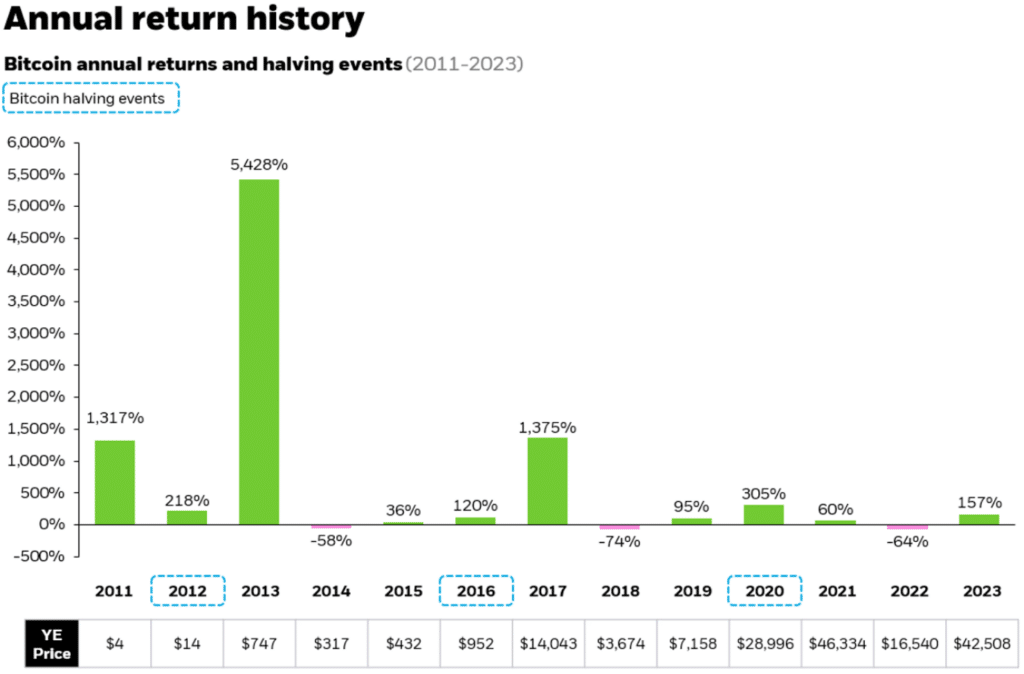 5 important facts about the Bitcoin halving - 9