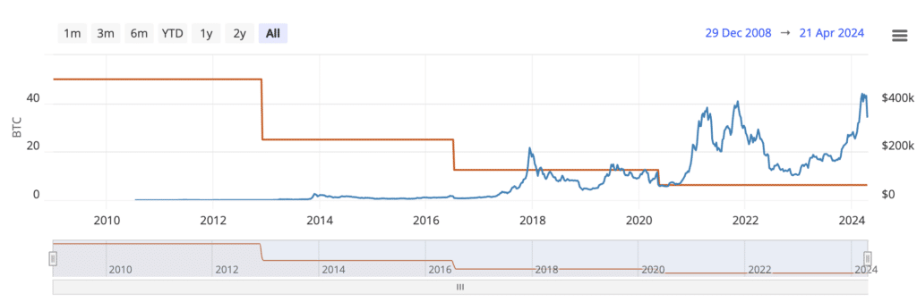 How to earn Bitcoin: mining, trading, and more - 4