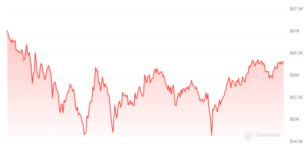 Bitcoin investors in Asia face volatility over automated ETF trading bots - 2
