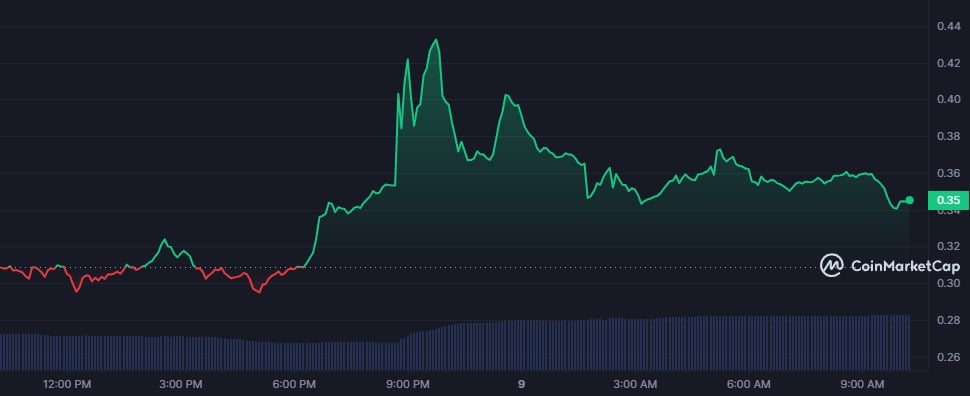 Trump, Biden meme coins surge after Trump meets with NFT holders - 3