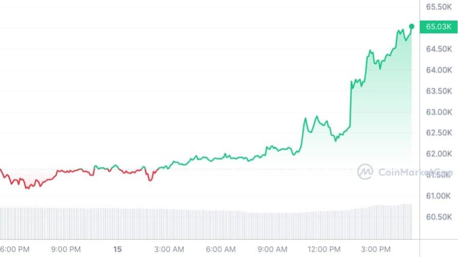 How inflation, interest rates and the stock market affect Bitcoin's price - 4