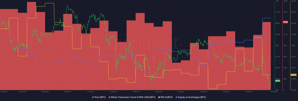 Bitcoin falls below $57k for the first time in two months - 2