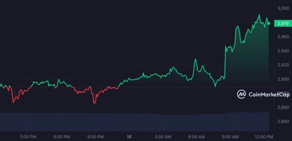 Crypto expert gives analysis of major altcoins, market sees slight uptick - 6