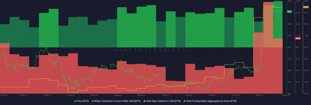 ETH to BTC trader exposure ratio increased ahead of ETF approval - 2