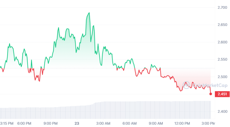 Nvidia's record earnings and stock split shake up AI crypto market  - 4