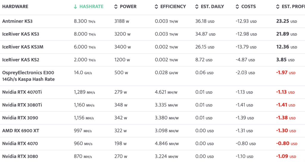 Choosing the best cryptocurrency for mining: essential factors to consider - 4