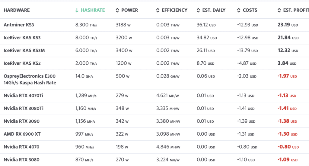 Choosing the best cryptocurrency for mining: essential factors to consider - 5