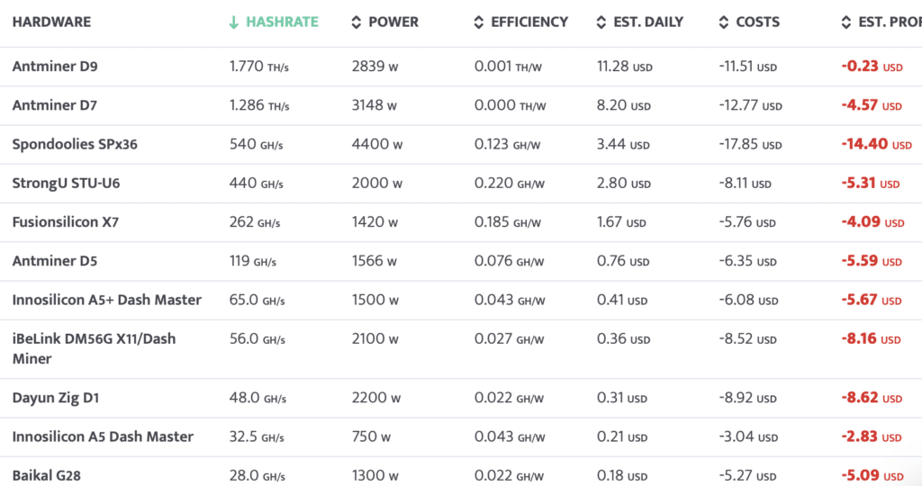 Choosing the best cryptocurrency for mining: essential factors to consider - 6