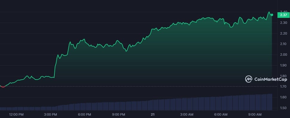 ETH ecosystem coins pump among possible Ethereum ETF approval - 7