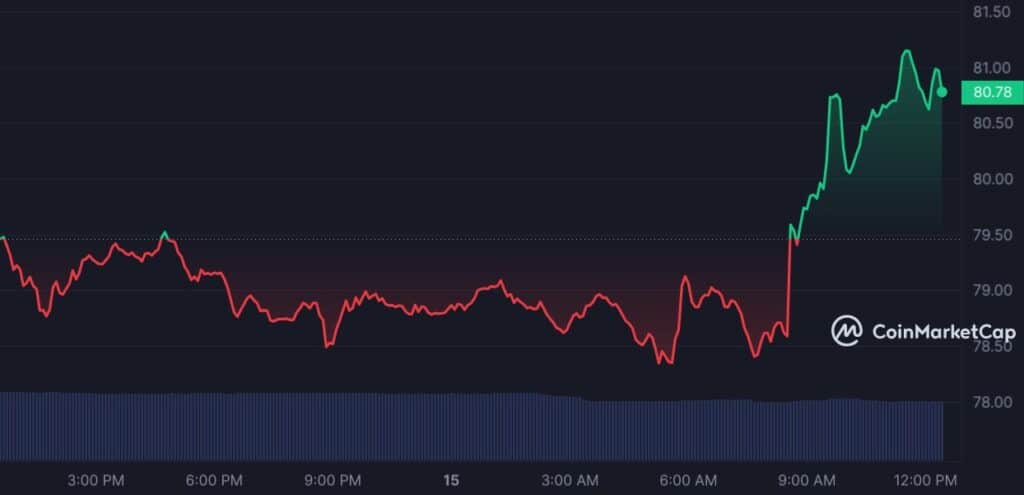 Crypto expert gives analysis of major altcoins, market sees slight uptick - 8