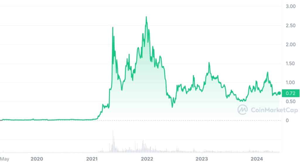 Is Polygon a sleeping giant or a sinking ship? Analysis of MATIC’s next move - 7