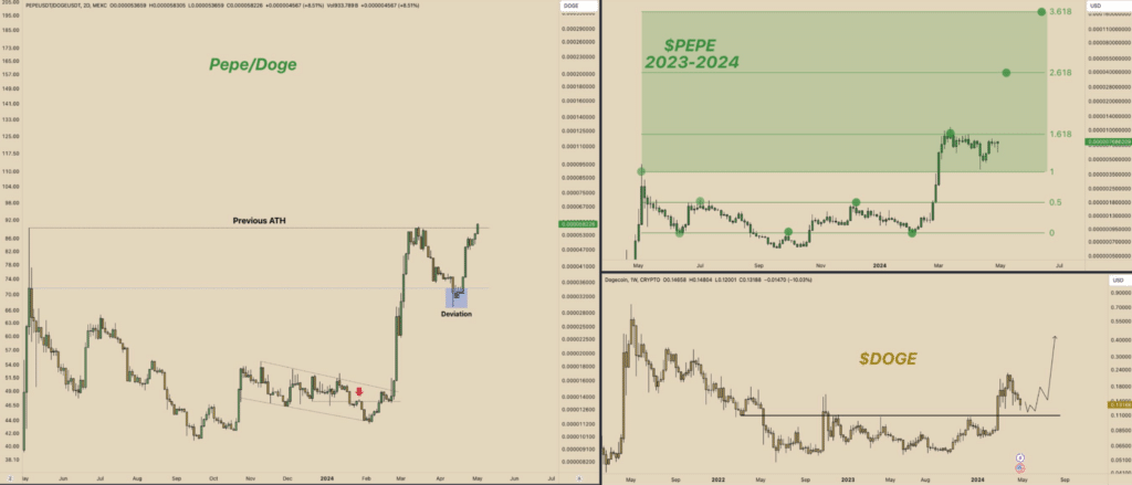 Pepe Coin surges 20% this week, sparking interest as a leading memecoin - 7