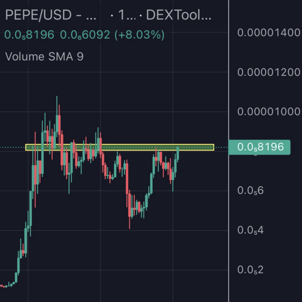 Pepe Coin surges 20% this week, sparking interest as a leading memecoin - 8