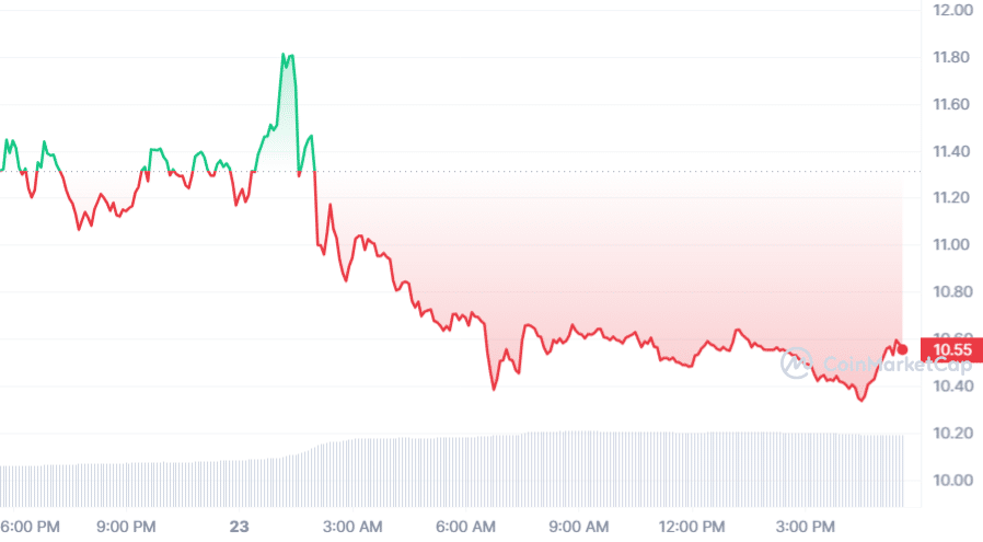 Nvidia's record earnings and stock split shake up AI crypto market  - 3