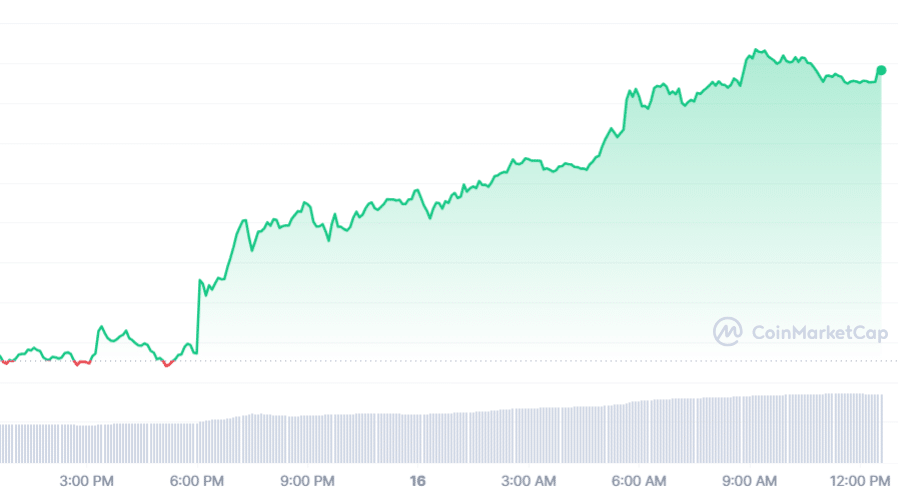 Solana soars 13% amid Robinhood staking launch and new Liquidity Layer - 2