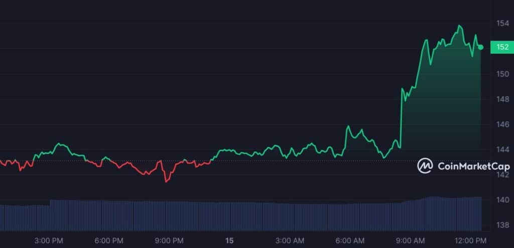 Crypto expert gives analysis of major altcoins, market sees slight uptick - 10