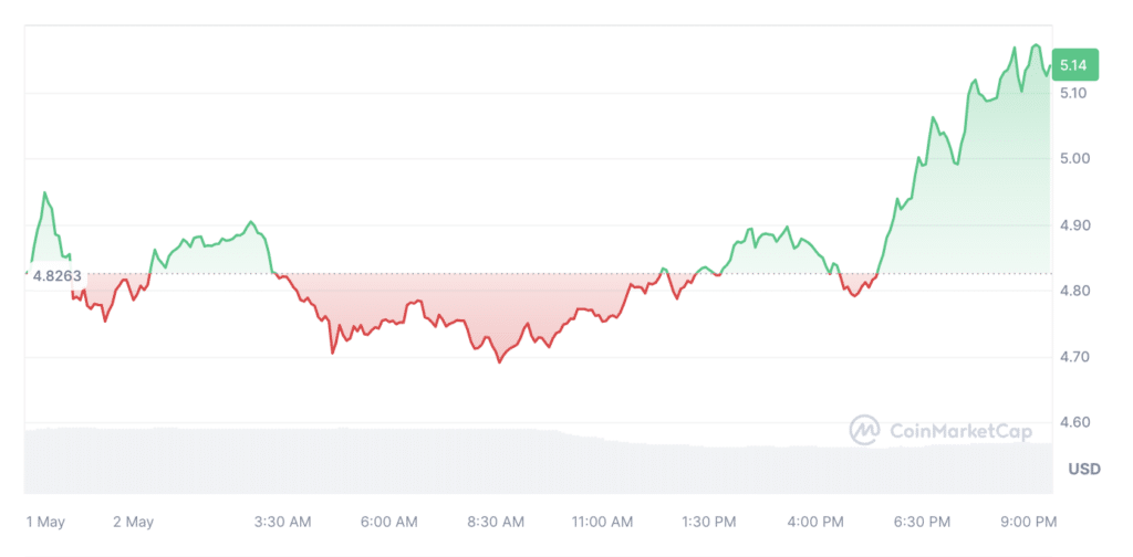 Toncoin's price recovery: Nabs Pantera Capital investment, Arkham partnership - 2