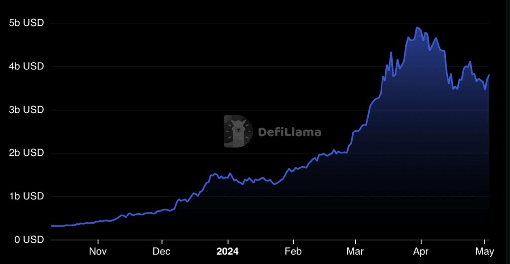 Solana to surpass all-time high despite activity decline, expert predicts - 2