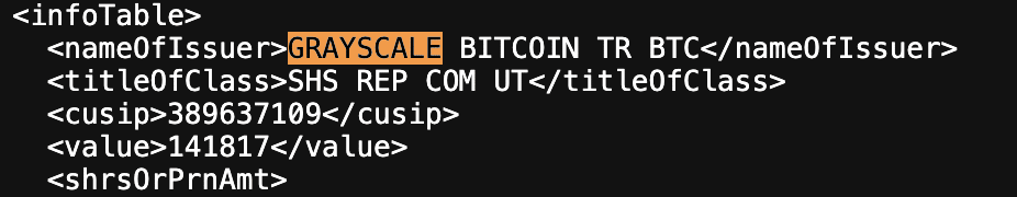 Wells Fargo invests in Grayscale spot Bitcoin ETF - 2