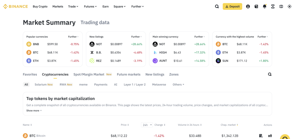 How to buy Ethereum on a crypto exchange and beyond - 4