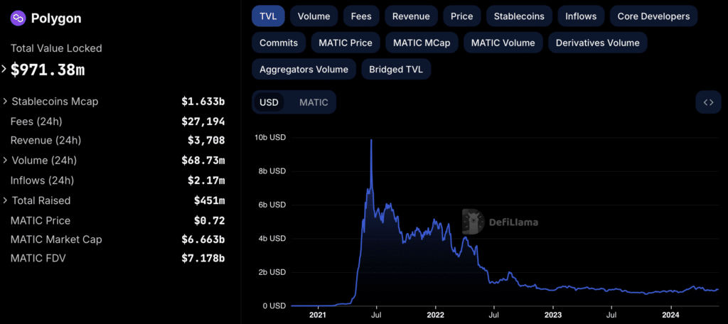 Is Polygon a sleeping giant or a sinking ship? Analysis of MATIC’s next move - 8