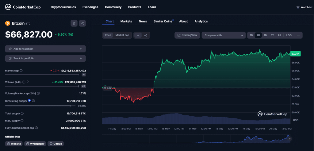 Grayscale CEO Michael Sonnenshein resigns as spot BTC ETF inflows rebound - 2