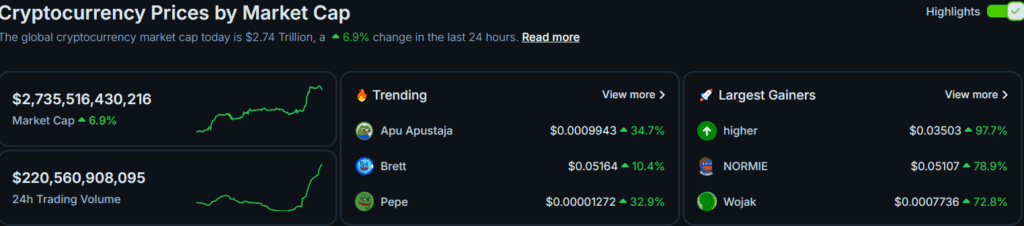 Nearly $300 million in crypto short positions obliterated  - 4
